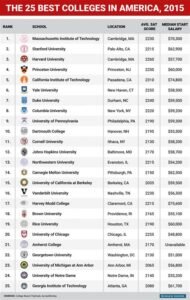 list of universities